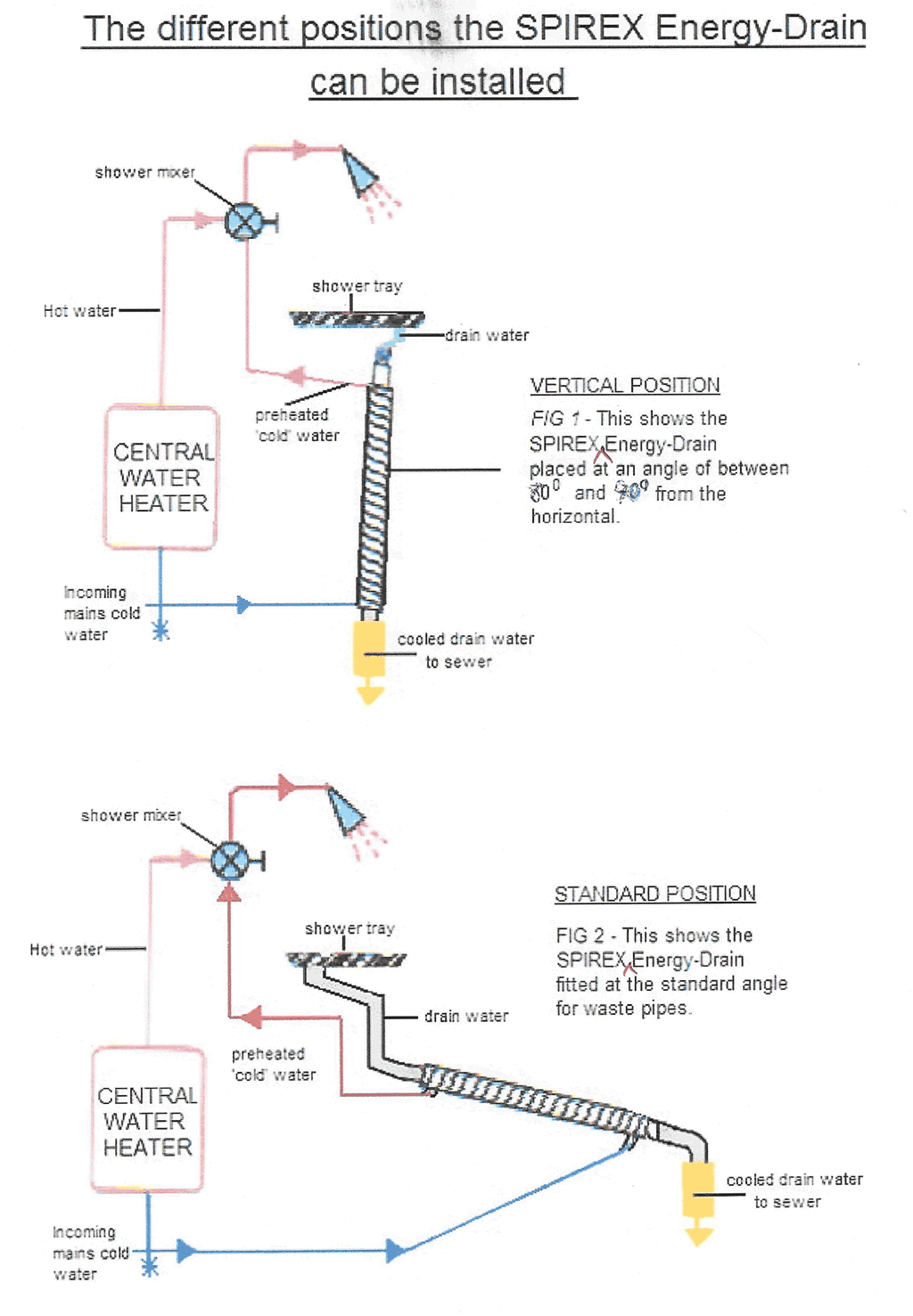 Showerex installation on different angles