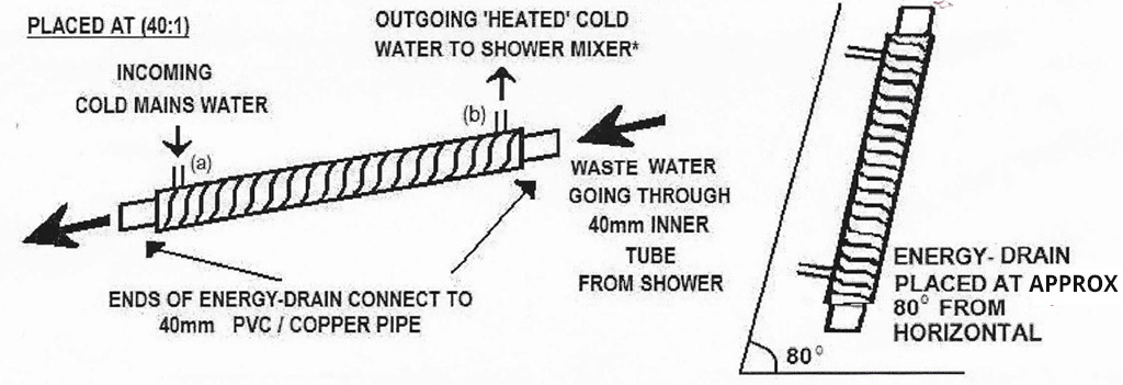 Showerex installation diagram