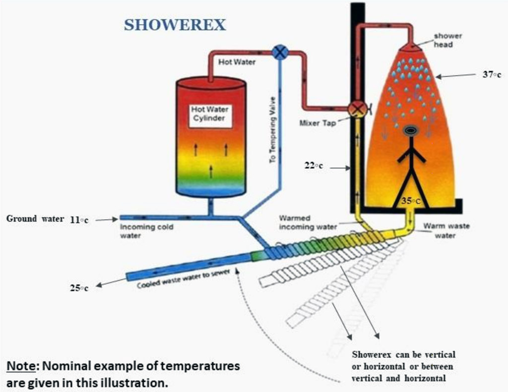 Showerex Heat Recovery Installation Example