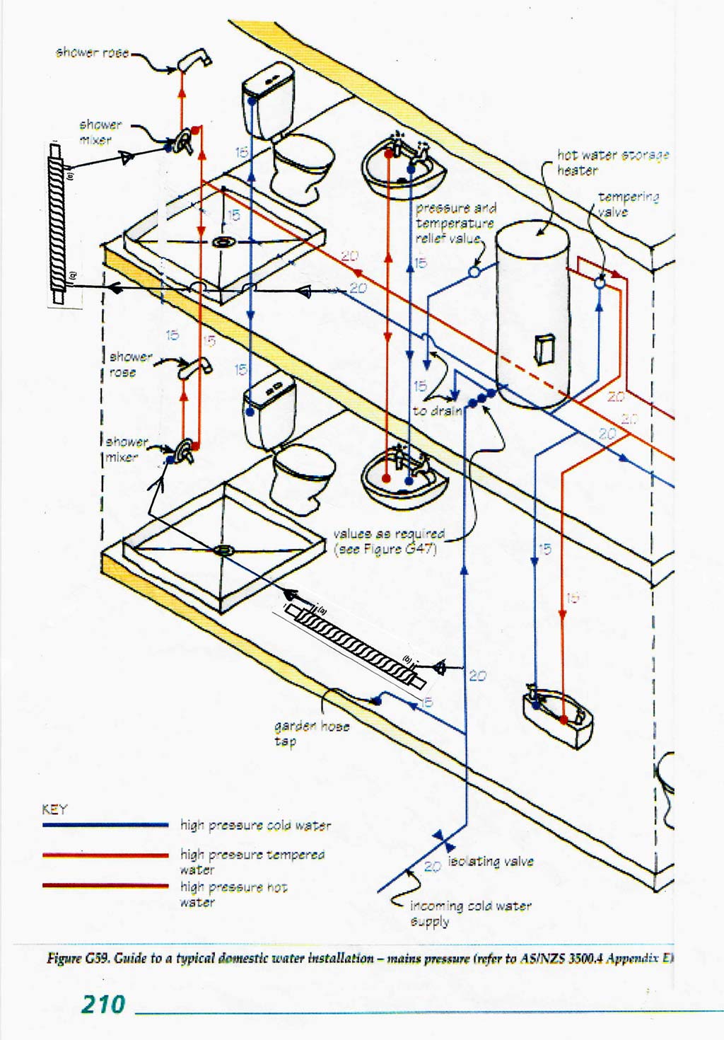 Showerex installation in mains pressure system