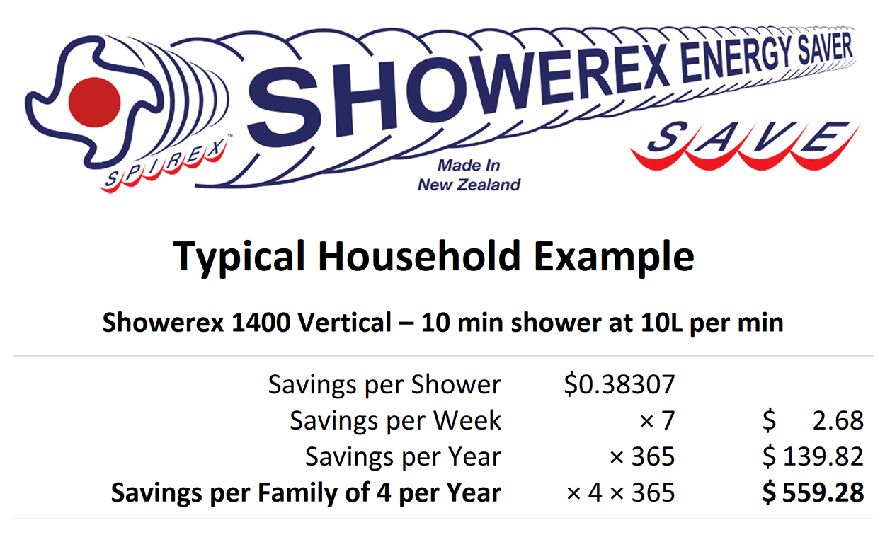 Showerex 1400 typical household savings calculation